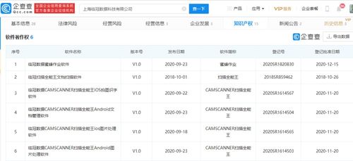 掃描全能王App未經許可自動扣費事件，折射應用訂閱制與用戶權益保障難題